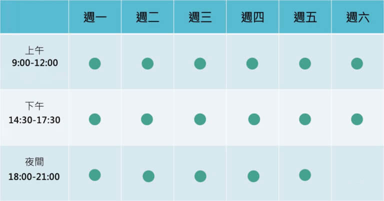 高雄的牙醫診所 qc品適牙醫診所